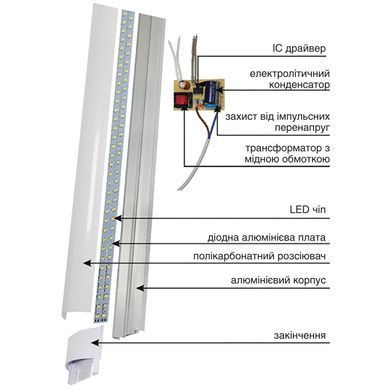 Світильник LED Violux FIT 40W 6000K IP20 300012