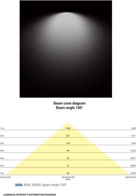 Стельовий світильник Nowodvorski 8460 CL ITAKA LED 40W 3000K 100° WHITE CN