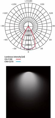 Точковий накладний світильник Nowodvorski 8734 CL IOS LED 30W 4000K 60° WHITE CN